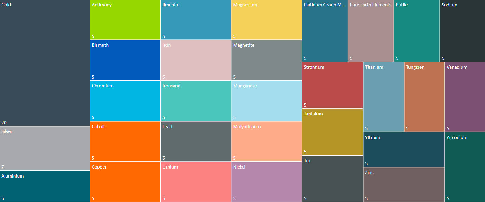 Infographic showing number of decisions made on new applications by mineral type